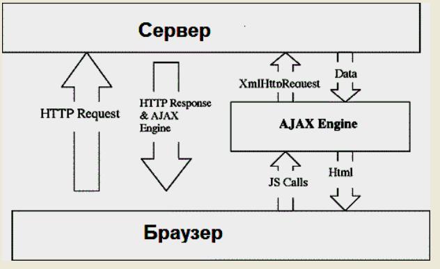 Javascript XMLHttpRequest объект ActiveX