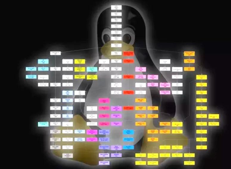 Что такое unix подобные системы в ноутбуках