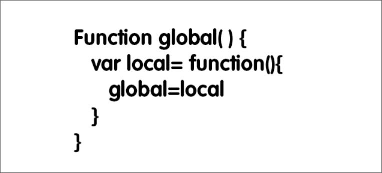 Attribute Location in Programming