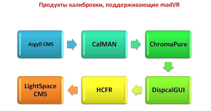 Высококачественный видеорендерер