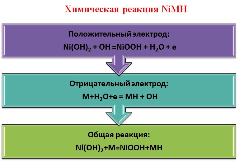 Device and principle of operation