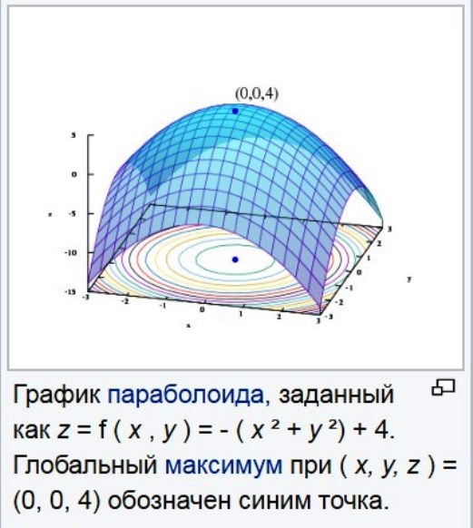 Виды оптимизационных задач