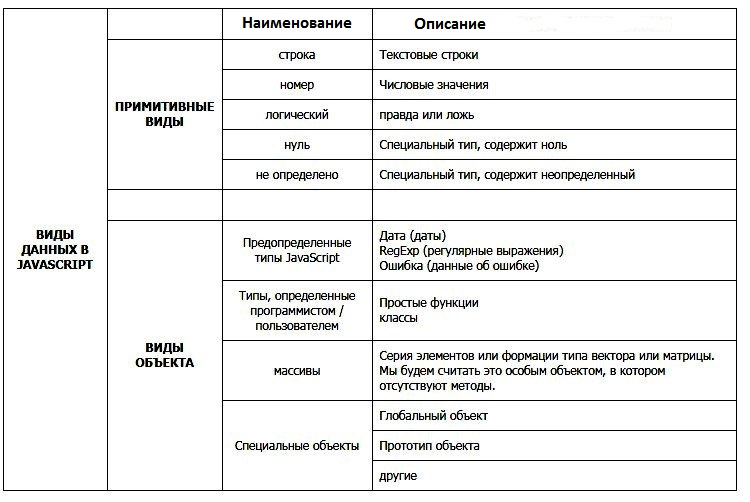 Свойства объектов javascript