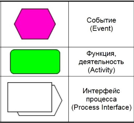 Разработка рабочих процессов