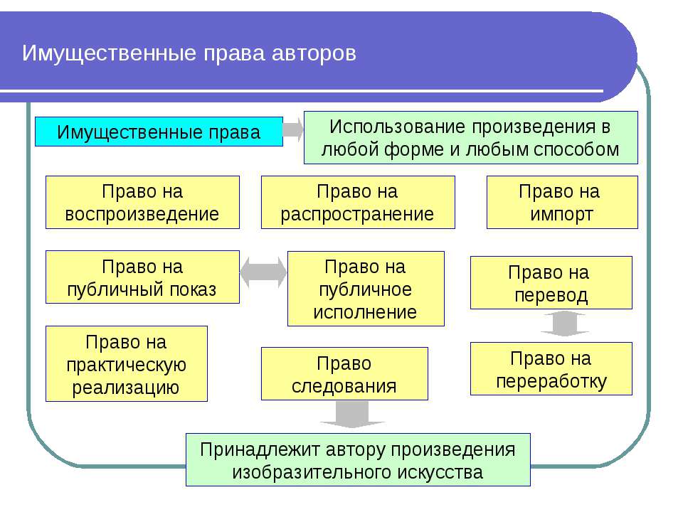 Имущественные права граждан и их защита план