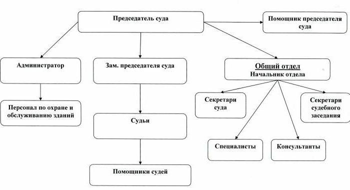 компетенция районного суда подсудность дел 