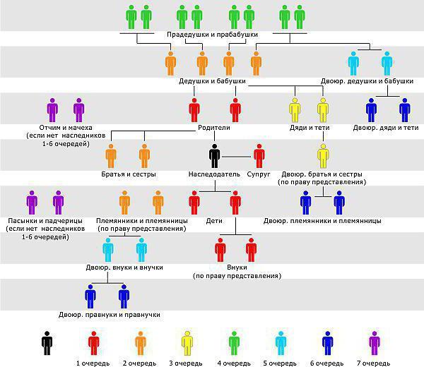 legal inheritance lines