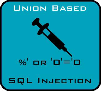 sql инъекции взлом