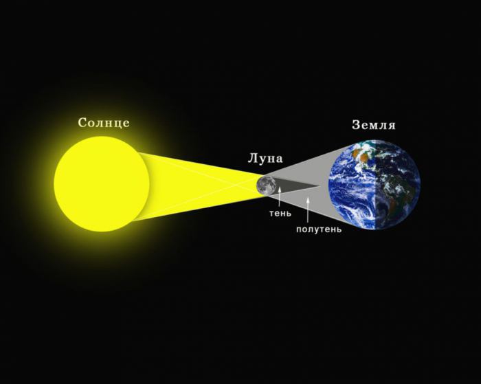 solar eclipse 2017