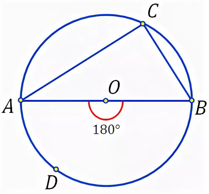 угол опирающийся на диаметр окружности 