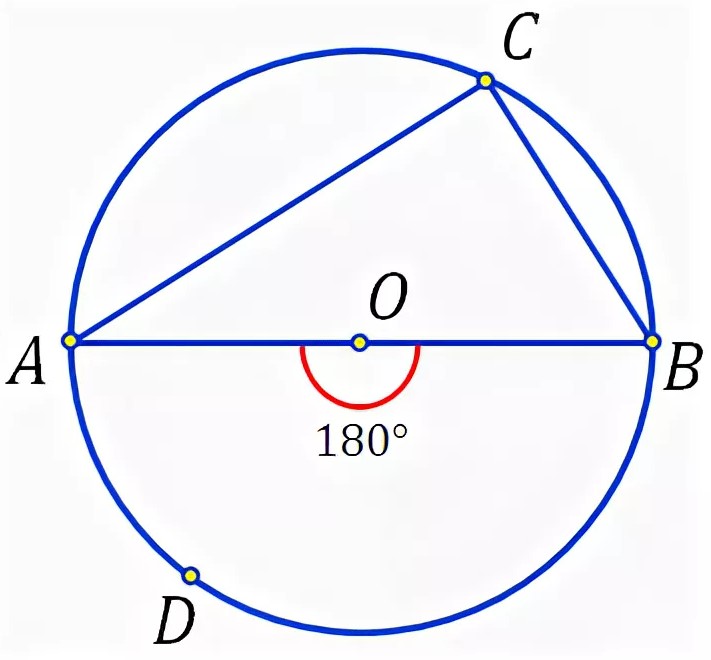 Вписанный угол равен 180. Вписанный угол опирающийся на диаметр окружности. Треугольник опирается на диаметр окружности. Вписанный треугольник опирающийся на диаметр окружности. Треугольник опирающийся на диаметр описанной окружности.