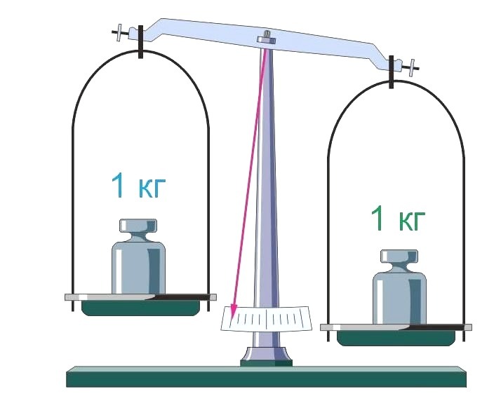Весы сила. Весы физика. Масса в физике. Изображение массы в физике. Масса рисунок физика.