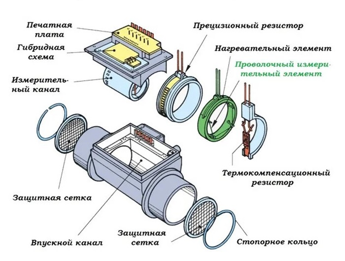 ремонт дмрв 