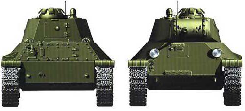 характеристики танков