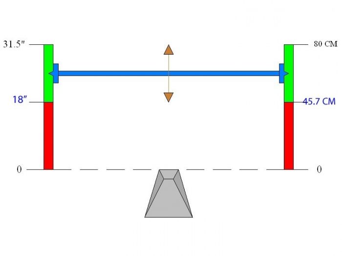 how to make a horizontal bar in the country