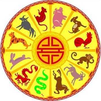 знаки зодиака по восточному календарю 