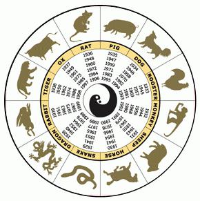 восточный календарь животных по годам