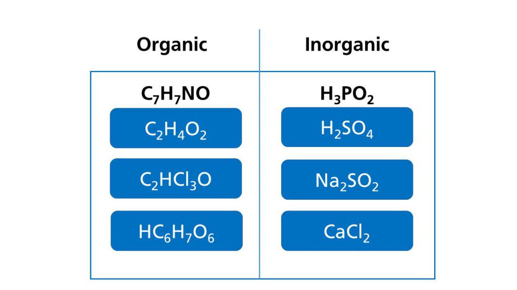 Органические и неорганические соединения