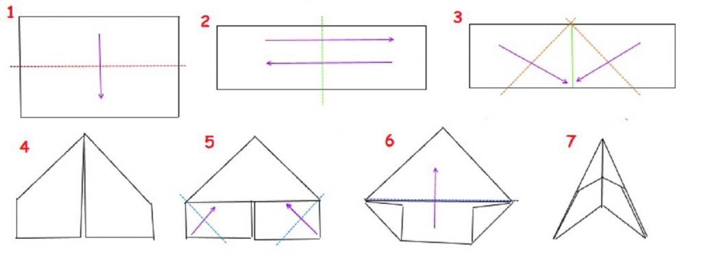 Схема создания модуля оригами