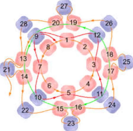 Mosaic weaving in a circle