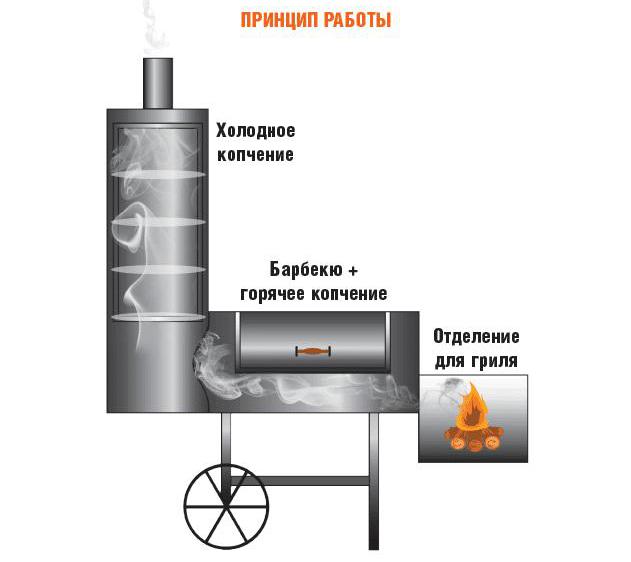 Многофункциональное устройство для приготовления пищи