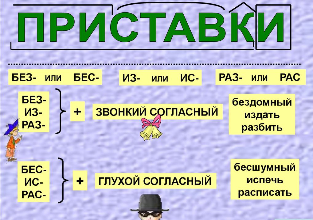 Орфографические слова с приставкой раз рас. Правописание приставок без бес. Приставки без и бес правило. Приставка без или бес правило. Приставки раз рас без бес.