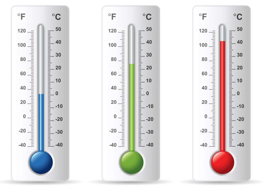 разные термометры