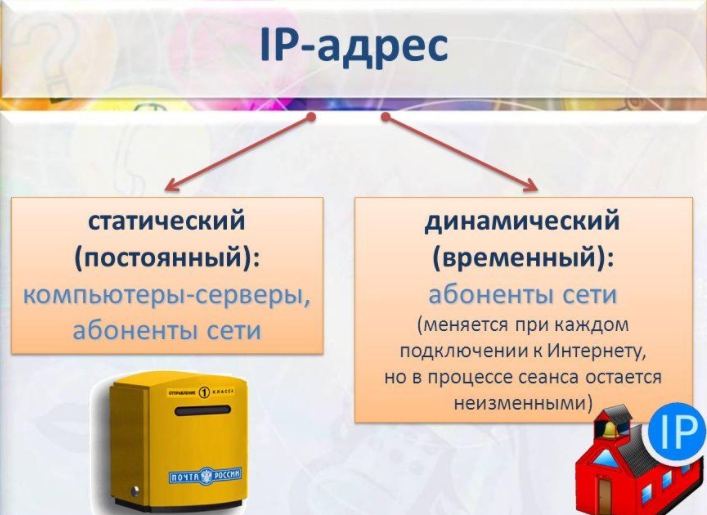 Виды IP-адресов