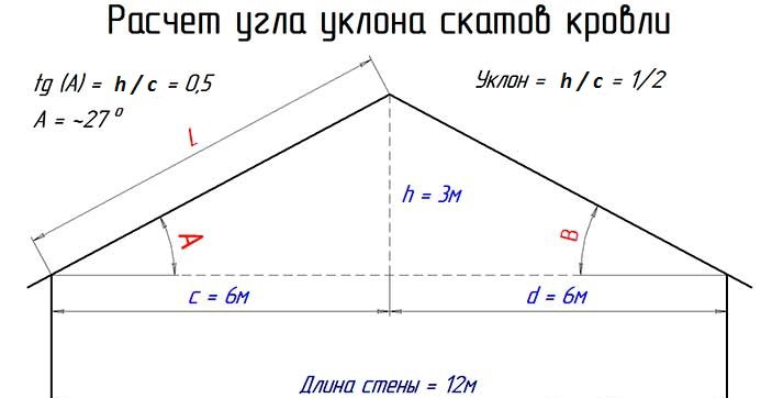 Roof slope calculation