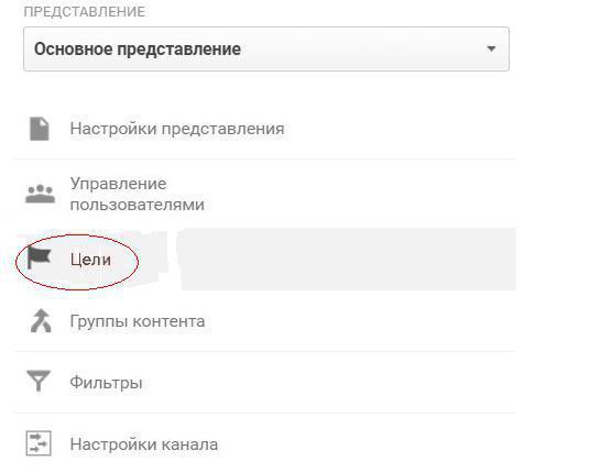 цели в google analytics