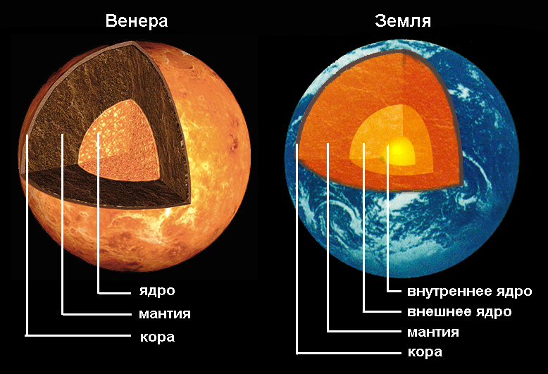 Схема строения Венеры и Земли