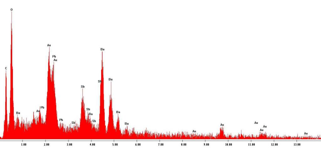 Characteristic x-ray spectrum