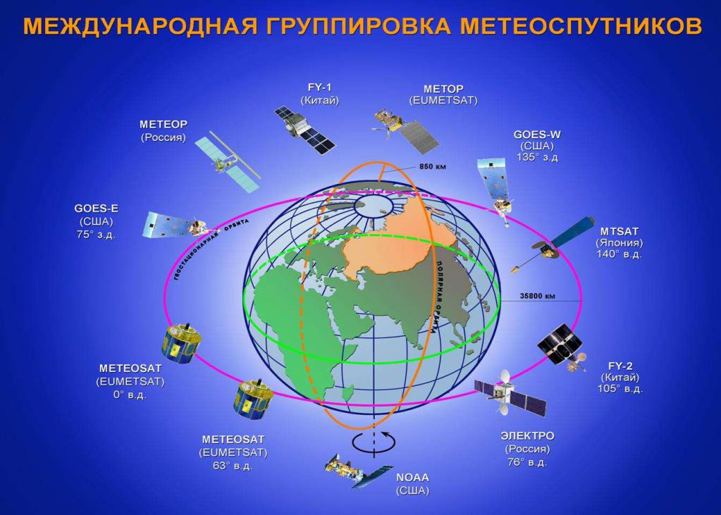 International Weather Satellite Group