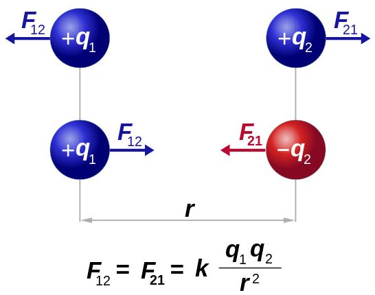 Математическая формулировка закона Кулона