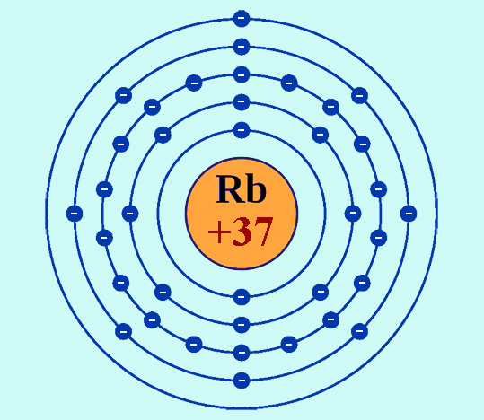 Rb схема строения атома