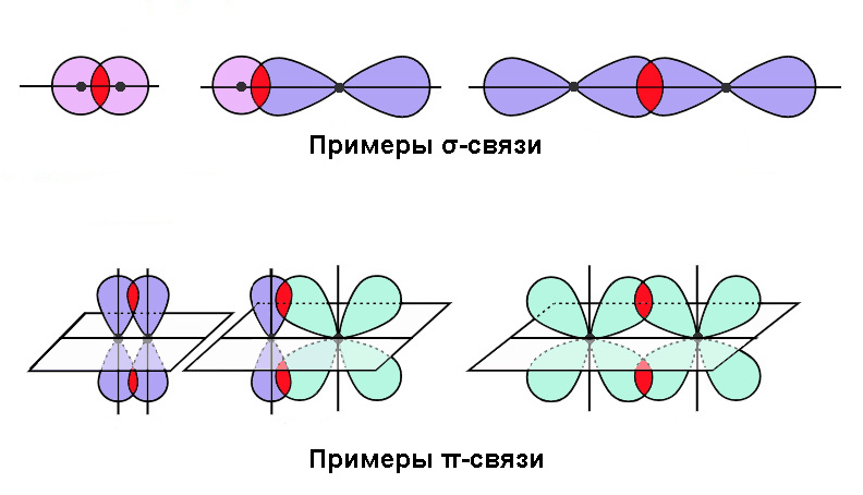 Ковалентная связь ph3 схема