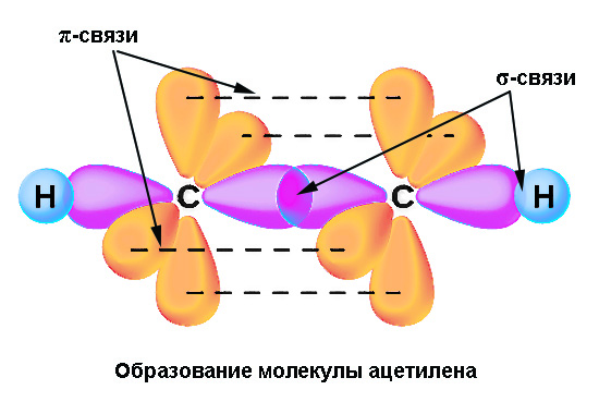 Рисунок молекулы ацетилена