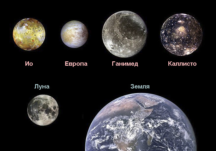 Dimensions of the moons of Jupiter