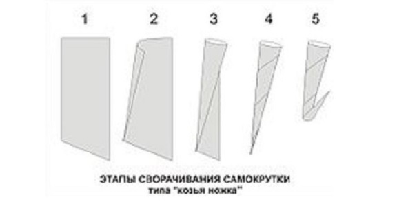 что нужно чтобы сделать самокрутку. Смотреть фото что нужно чтобы сделать самокрутку. Смотреть картинку что нужно чтобы сделать самокрутку. Картинка про что нужно чтобы сделать самокрутку. Фото что нужно чтобы сделать самокрутку