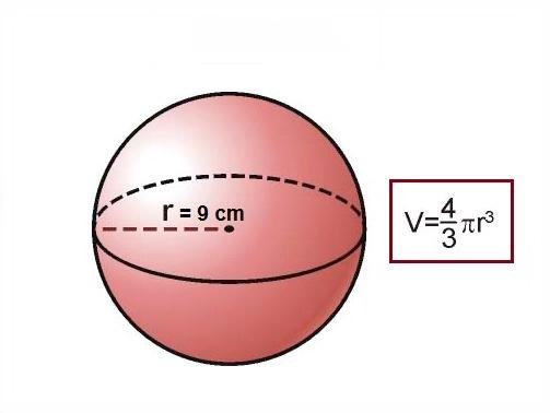Формула объема шара по радиусу