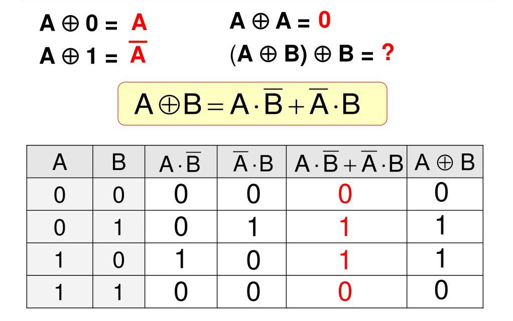 исключающее или