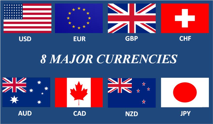 Основные валюты мира