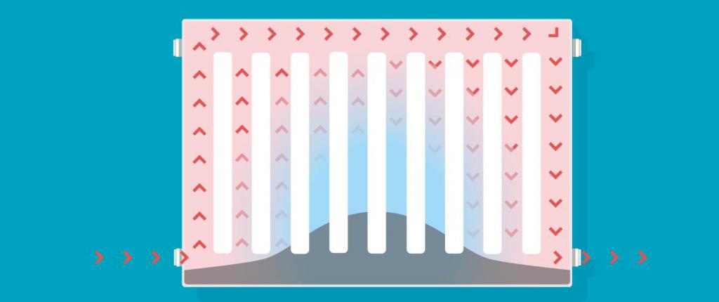 Неравномерный прогрев радиатора