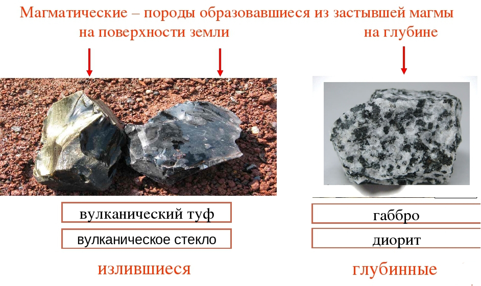 магматические горные породы