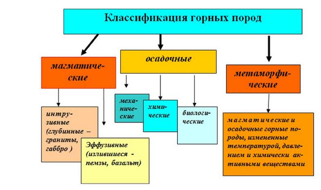 классификация горных пород