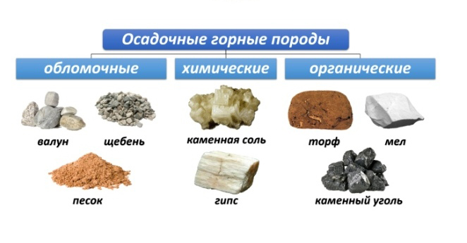 Как называется крупный метровый обломок горных пород представленный на рисунке