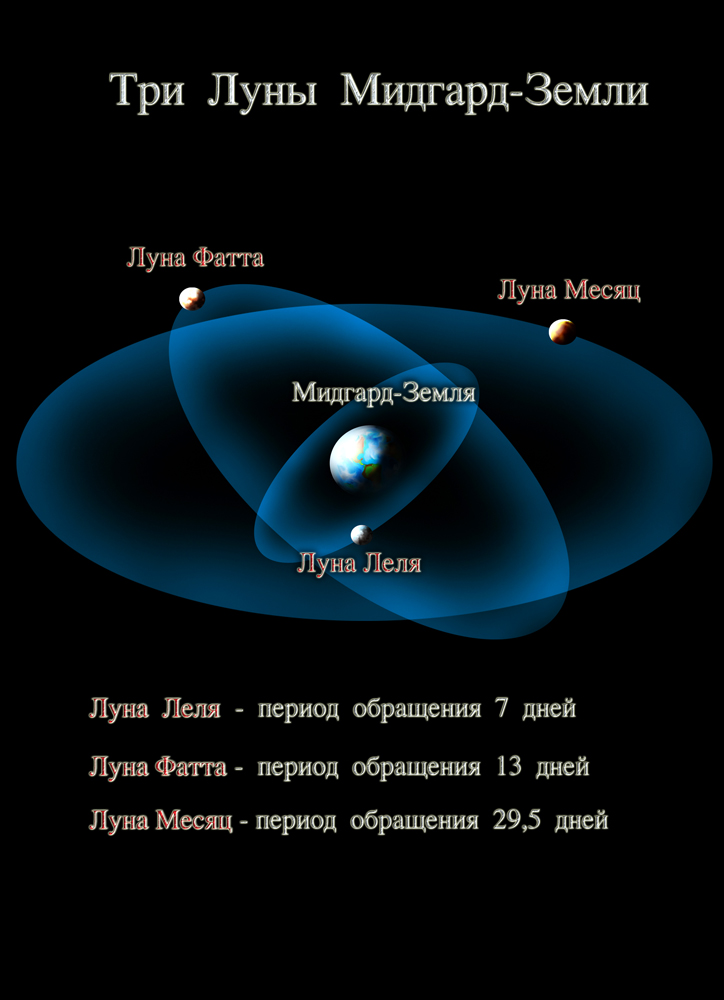 Три Луны Мидгарда