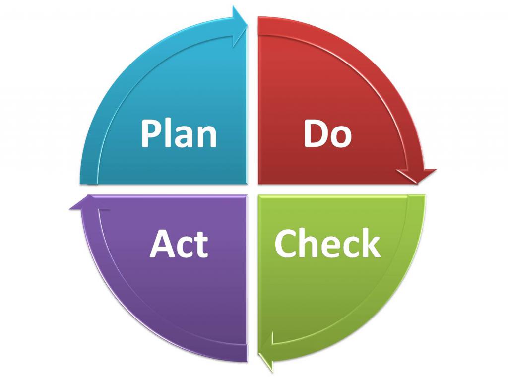 Implementation of a marketing plan