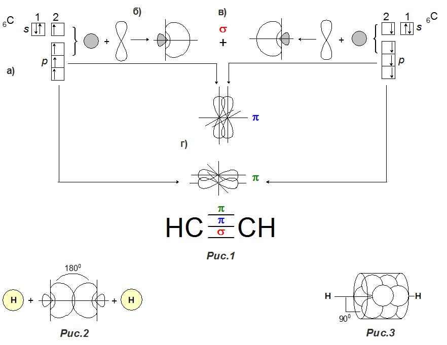 H2s ковалентная связь схема