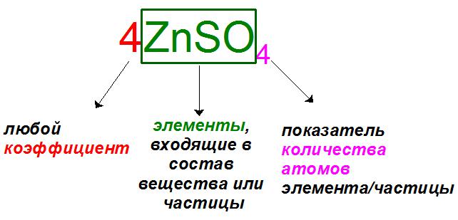 Обозначения цифр и букв в химических записях